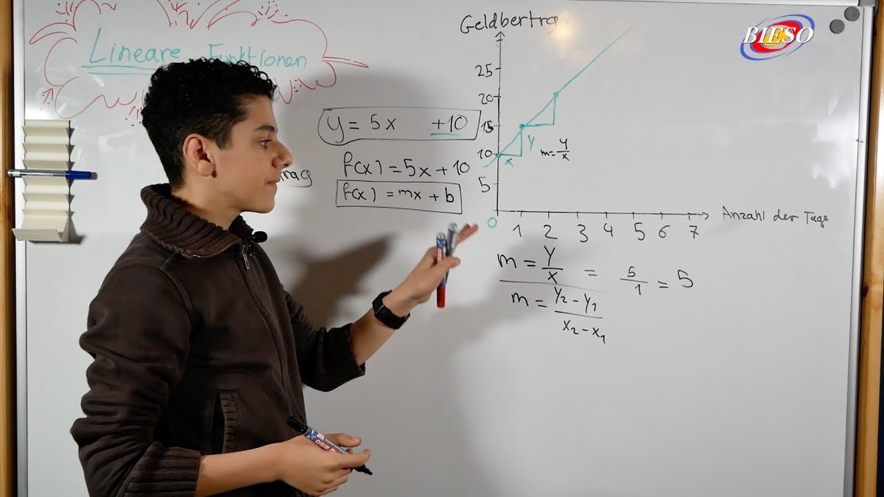 Lineare Funktionen| einfach erklärt |f(x)=mx+b |Mathe