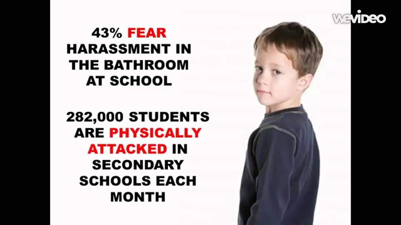 Bullying Statistics