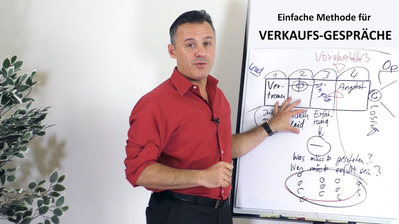 Verkaufsgespr&auml;che - eine einfache Methode