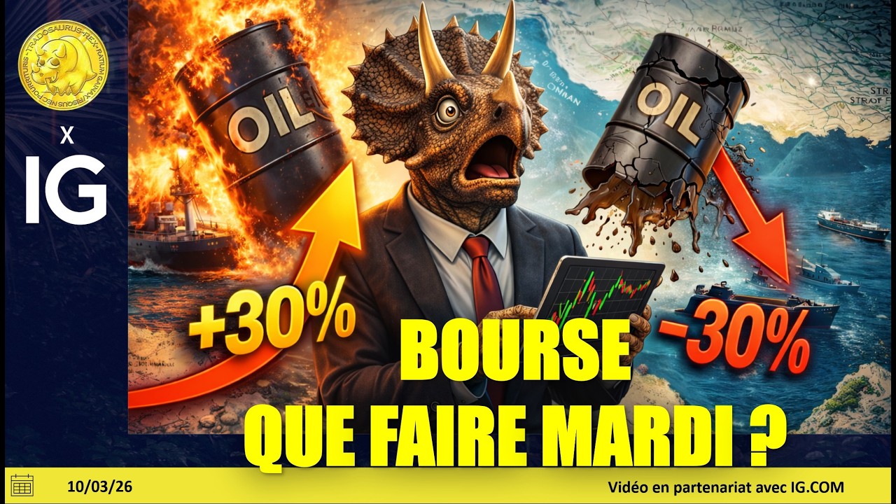 Trading SP500, NASDAQ100, CAC40 ...  (10/03/26): Fin de crise ou simple répit ?