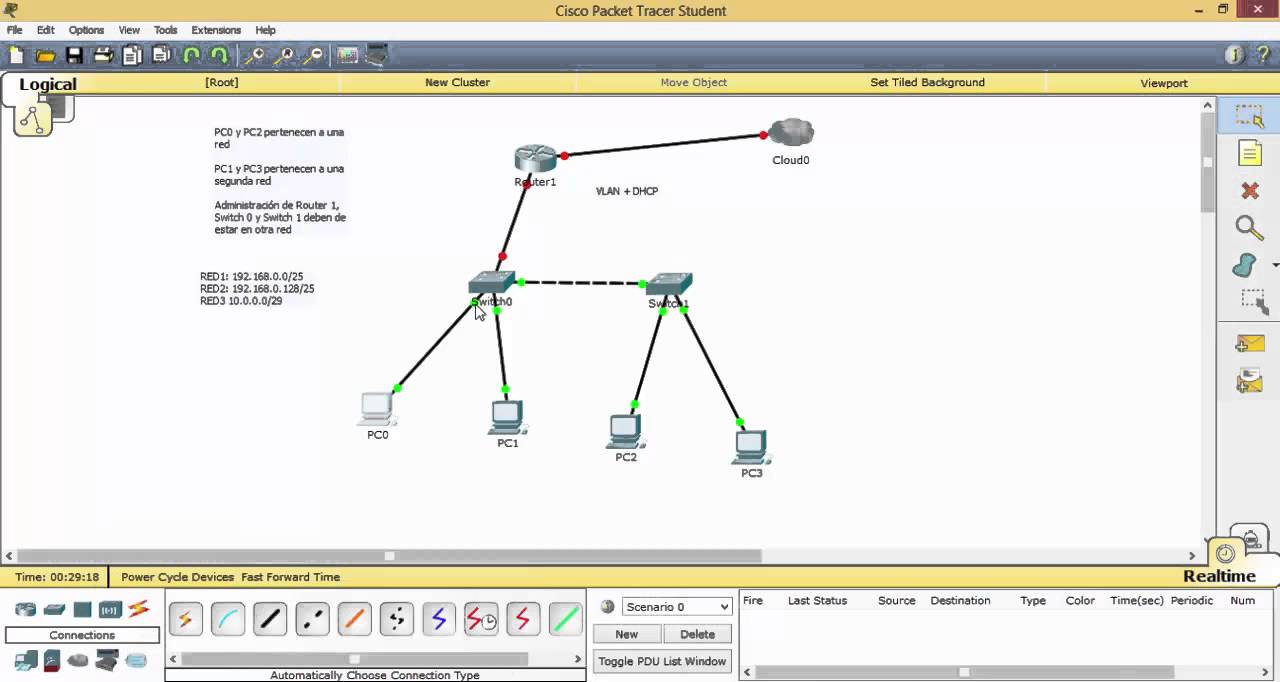 VLAN + DHCP