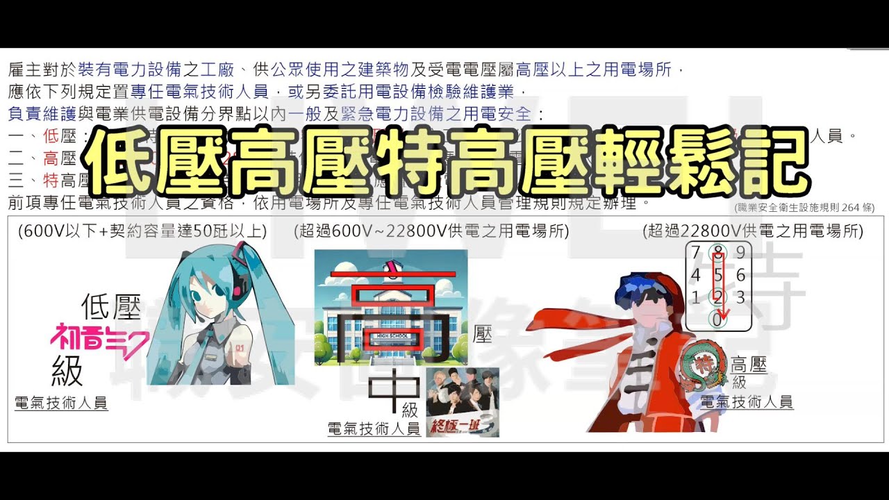 低壓高壓特高壓電力輕鬆記｜liwei職安圖像記憶筆記