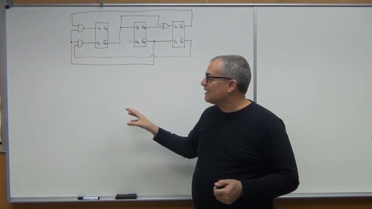 Experiment 19 Analysis of Synchronous Counters with Decoding