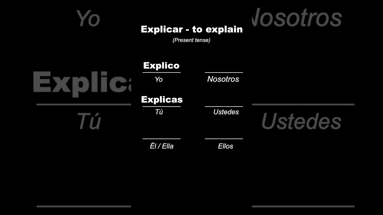 Learn Spanish Verbs - Explicar (SimpleSpanish)
