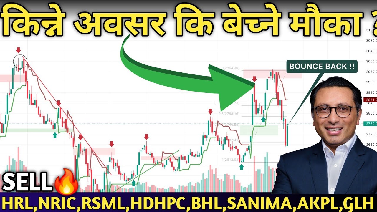 NEPSE HITS 2760!🚀 Nepse Analysis | Hydropower, Finance, Banks, Hotels & Insurance🔥| Mind Profit