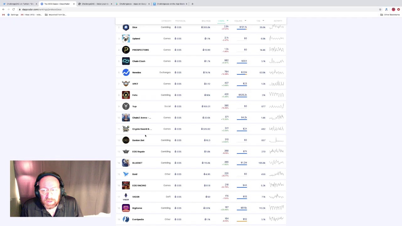 EOS Challenge DAPP Top 20 on EOS.io Top 100 in World
