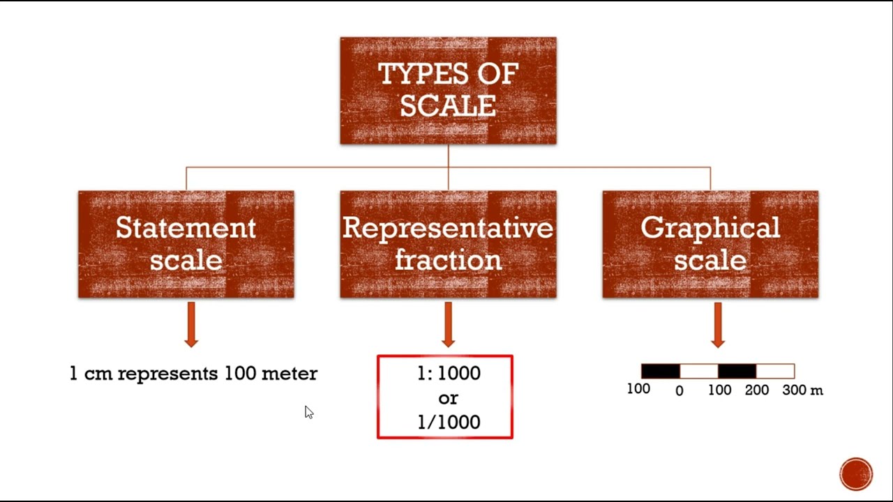 CONVERSION OF MAPSCALE | part 1| statement scale into RF | Malayalam explanation