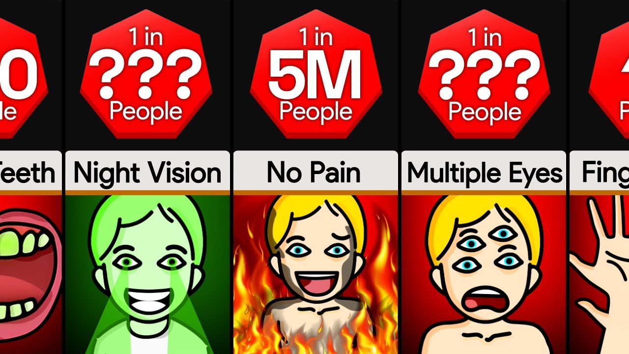 Comparison: Rarest Body Features