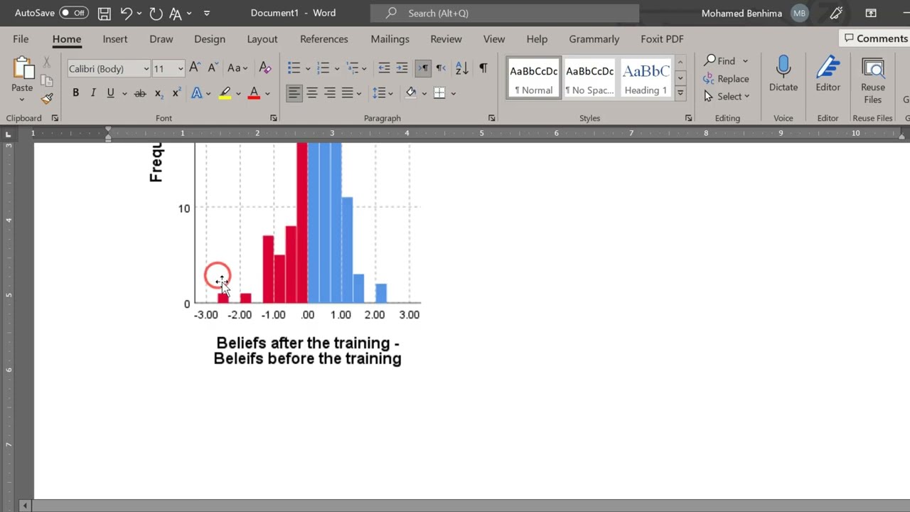 How to analyze Likert scales through Paired Samples T Test and Interpret the results