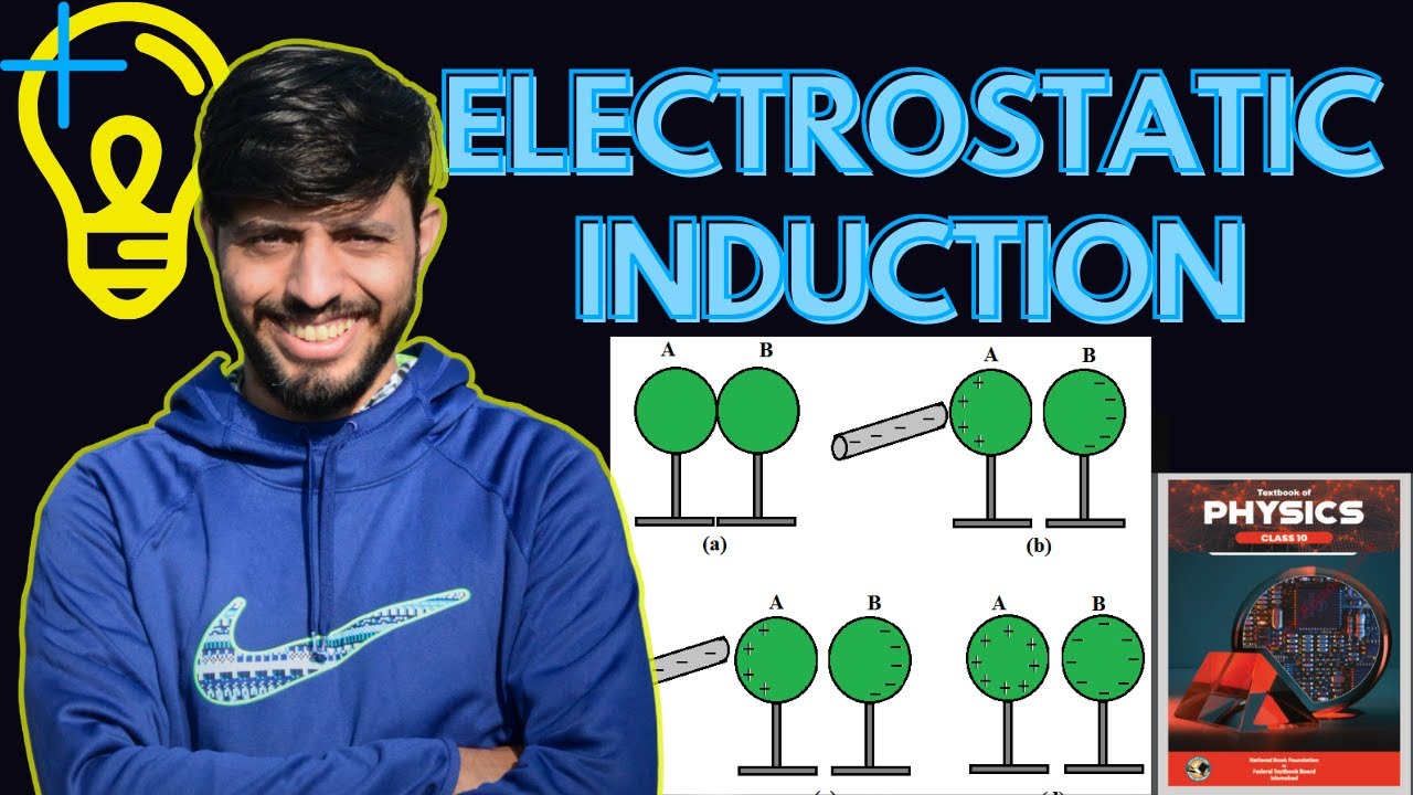 Electrostatic Induction | Electrostatics | Electrostatics Induction Physics Class 10th