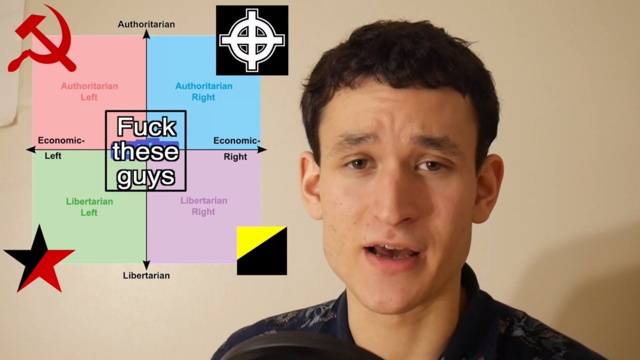 Anti-Centrism: Where I Stand Politically