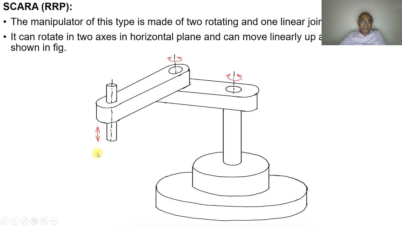 6  ROBOT PHYSICAL CONFIGURATION