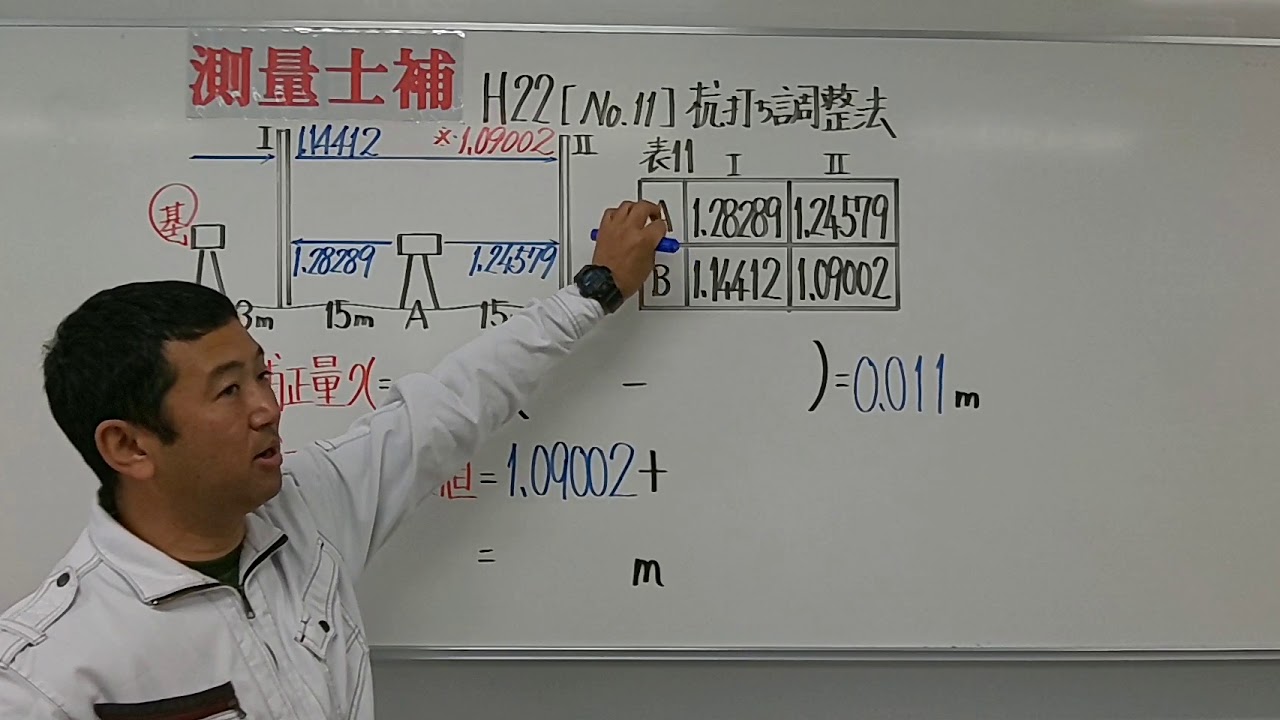 土木の授業(測量士補・杭打ち調整法)