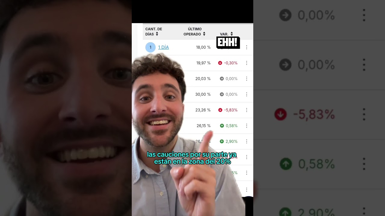 📉💰 El BCRA volvió a bajar las tasas de corto plazo.