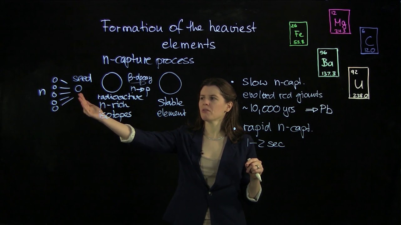 Ep. 9: Formation of the Heaviest Elements