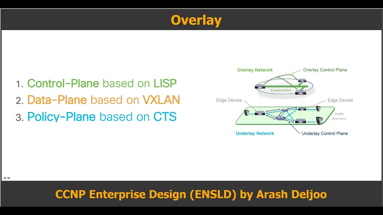 SD Access   Software Defined Access SD Access Design   ArashDeljoo