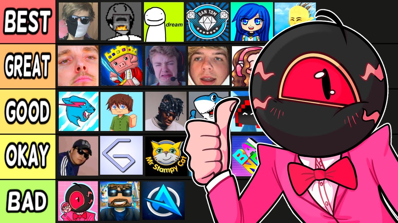 Minecraft YouTuber Skin Tier List