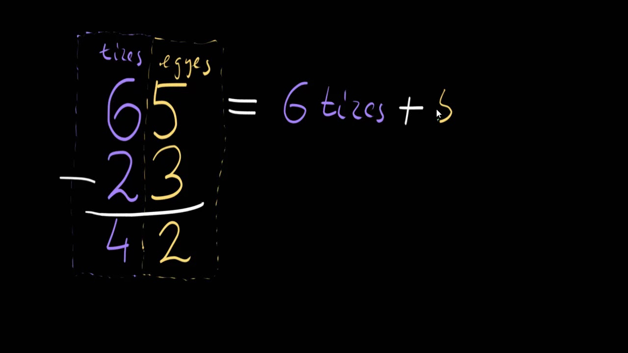 Kétjegyű számok kivonása tízesátlépés nélkül 1. | Alapszintű matematika | Khan Academy magyar