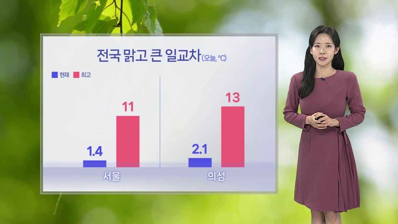 [날씨] 중부, 영남 큰 일교차 유의…거센 풍랑 주의 / 연합뉴스TV (YonhapnewsTV)