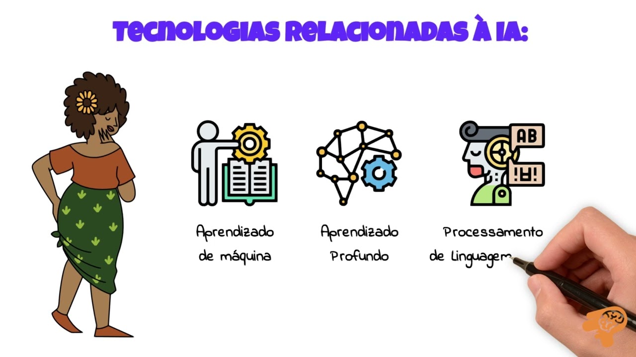 O que &eacute; Intelig&ecirc;ncia Artificial | Intelig&ecirc;ncia Artificial em 4 minutos | IA Explicada