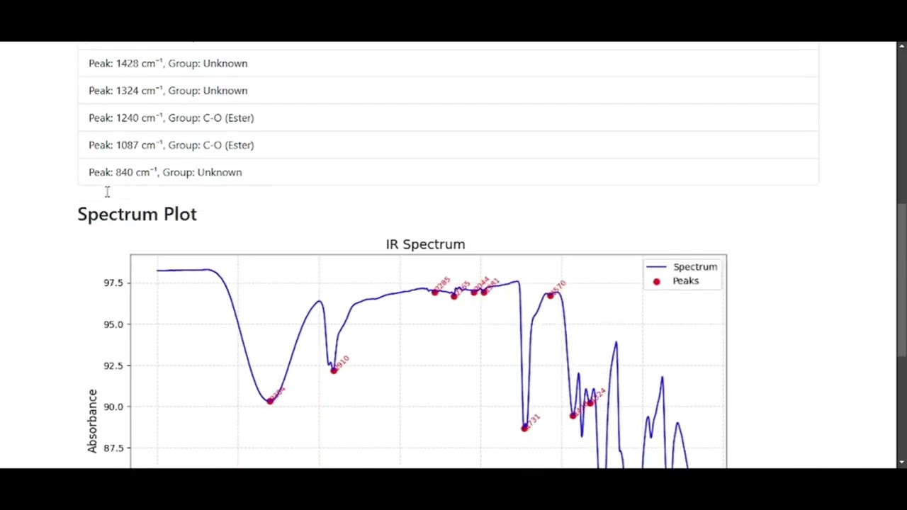 spectral data analysis