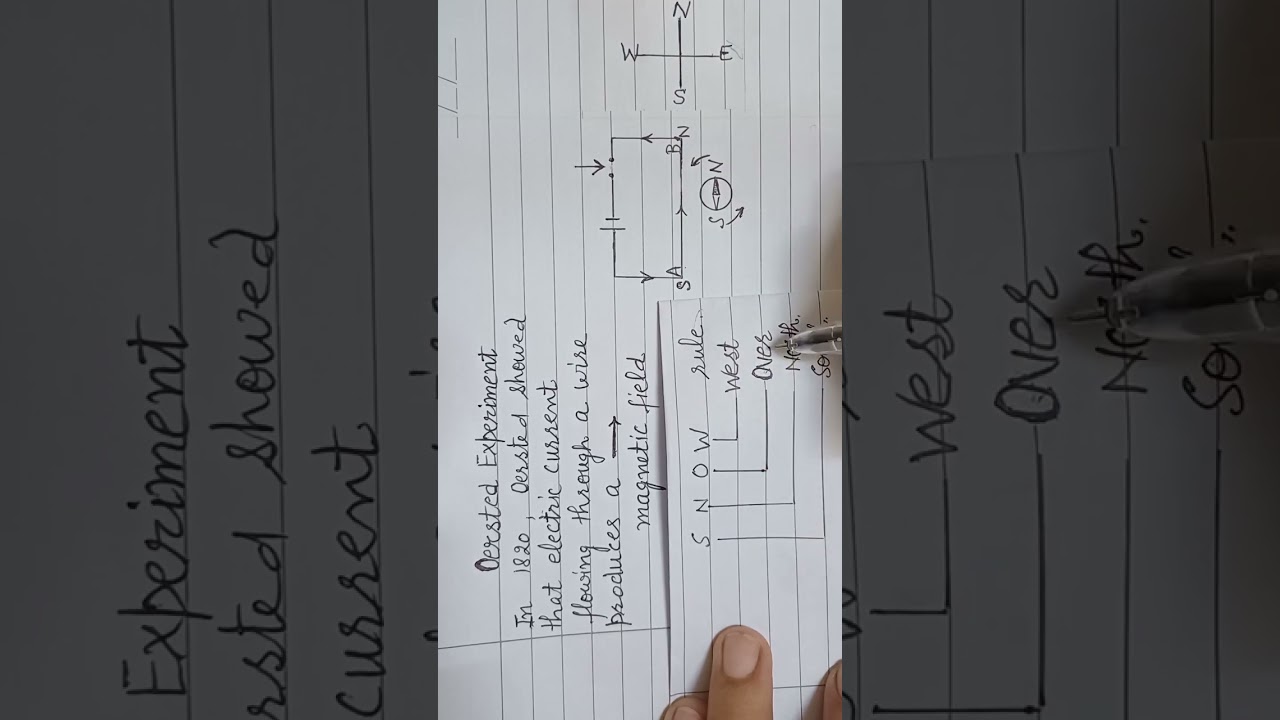 Oersted experiment -SNOW rule (Answer to 1mark question on Oersted experiment)