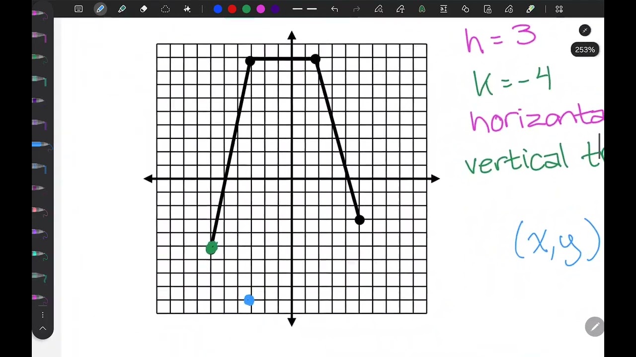 Transformations 3B Vertical and Horizontal Translations