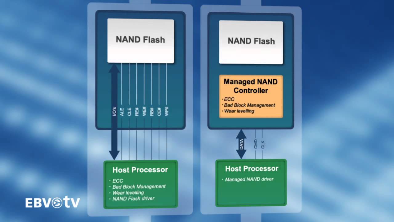 Outstanding Managed NAND Solutions - By Micron & EBV