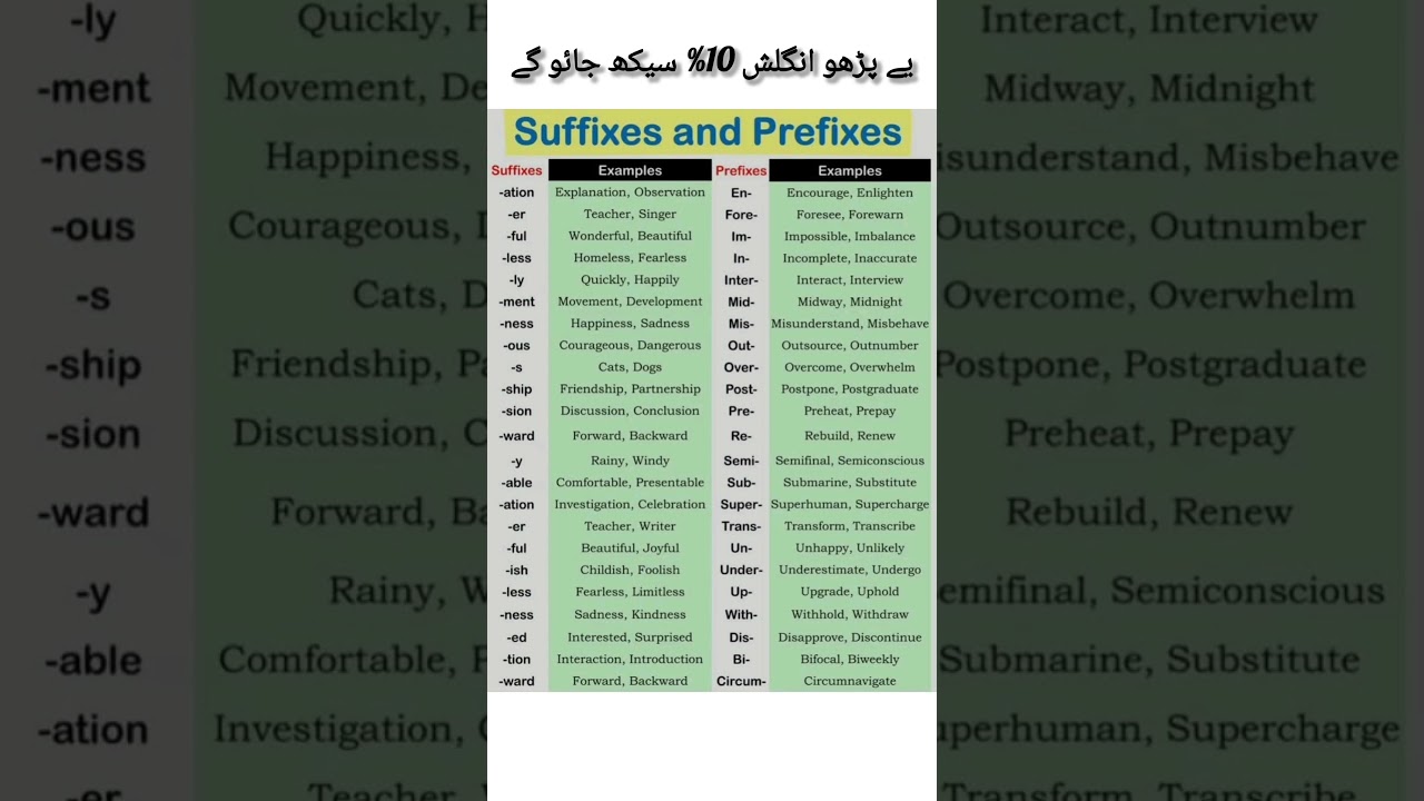 Most Important Suffixes and Prefixes in English grammar #english #suffixes #prefixes #prefix #tenses