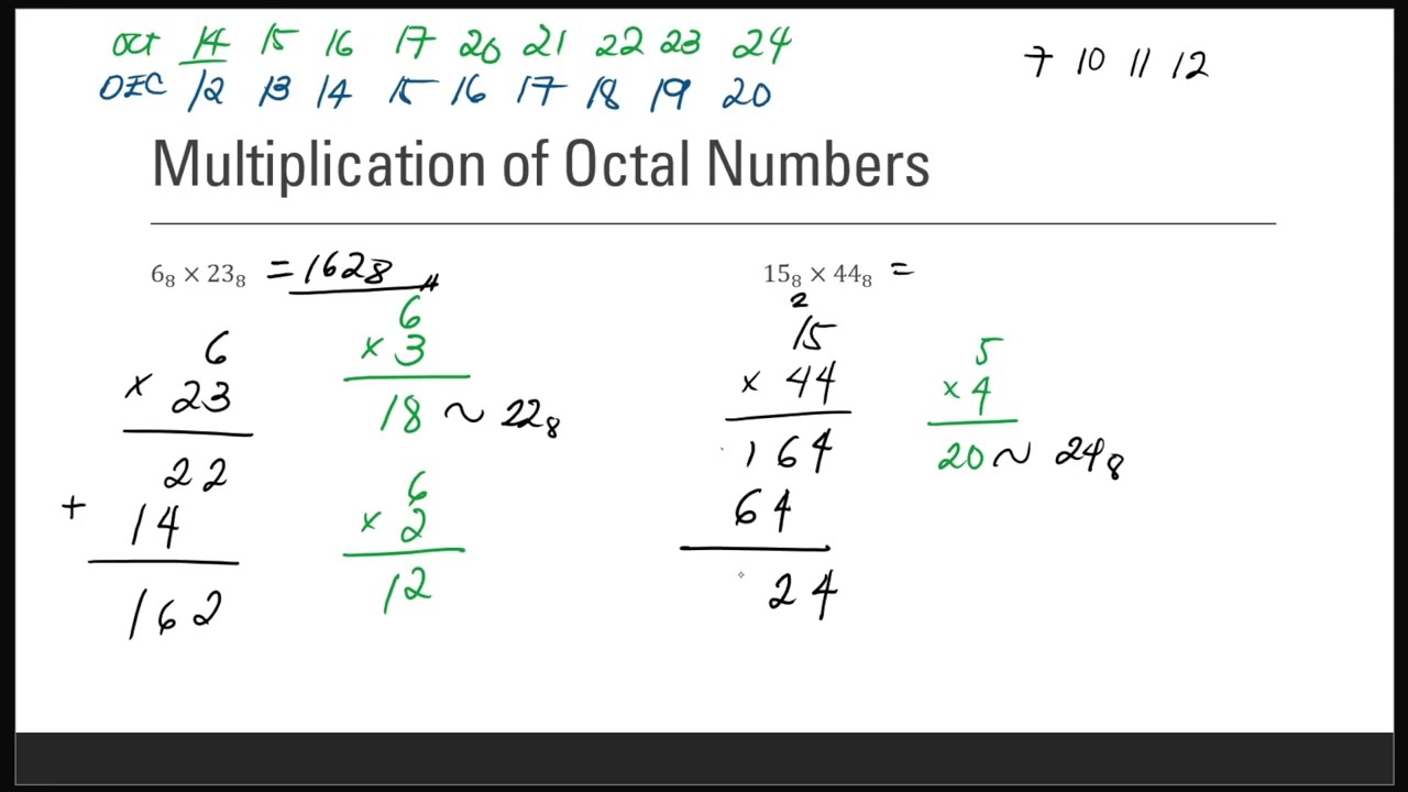 Number Systems: Arithmetic Operations of Octal and Hexadecimal Numbers