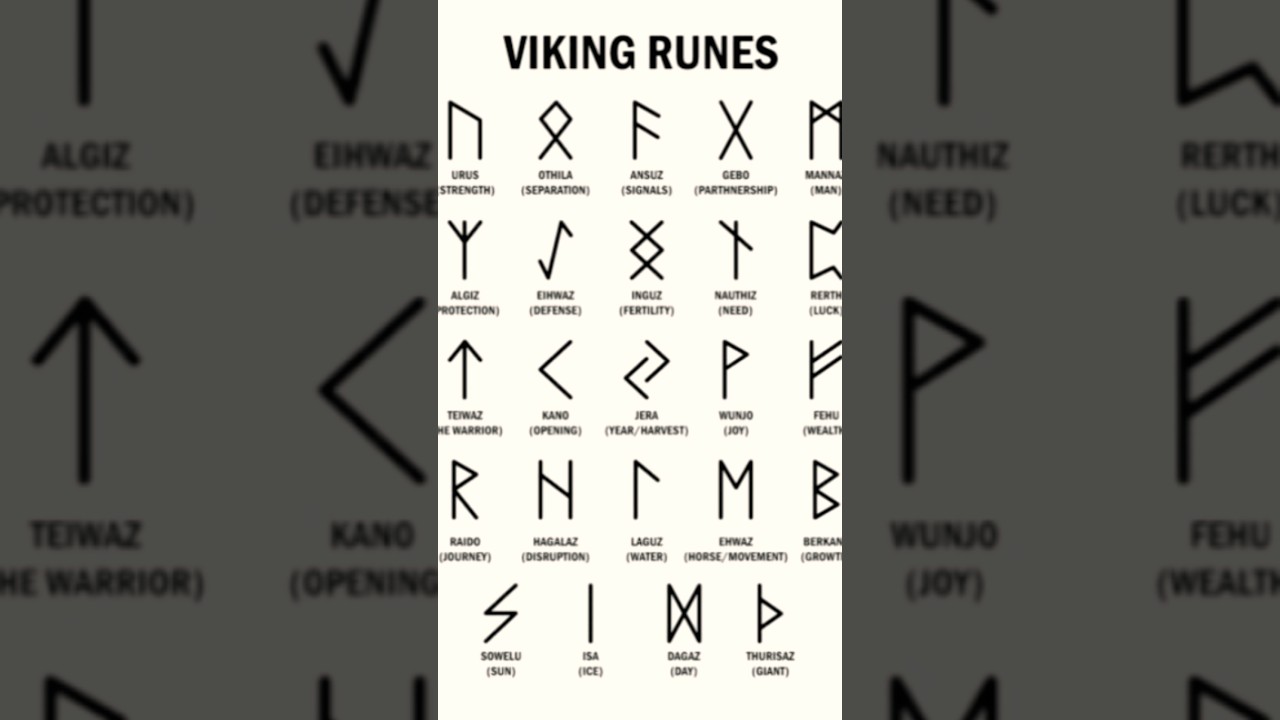 Decode Runes: Ancient Symbols Revealed!
