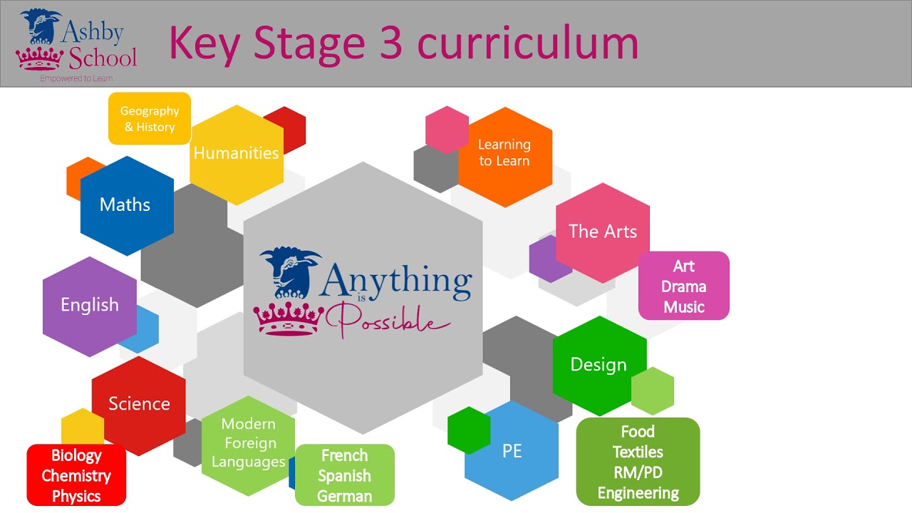 Open Evening - An Introduction to Year 7