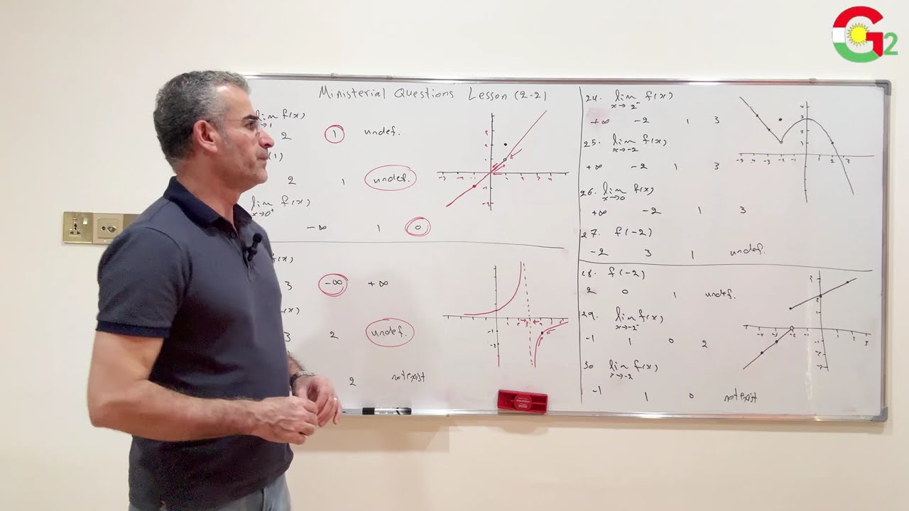 Lesson (2-2)_Ministerial Questions_evaluate limits graphically -25