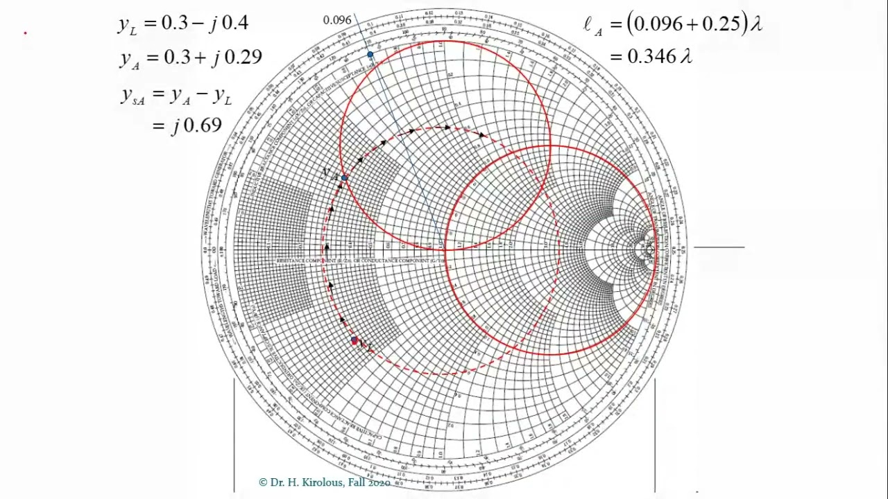10- Smith Chart and Matching impedance matching  parallel double stub