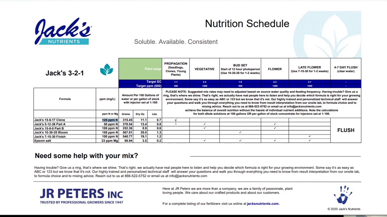 Getting Technical - Decoding a Nutrition Schedule