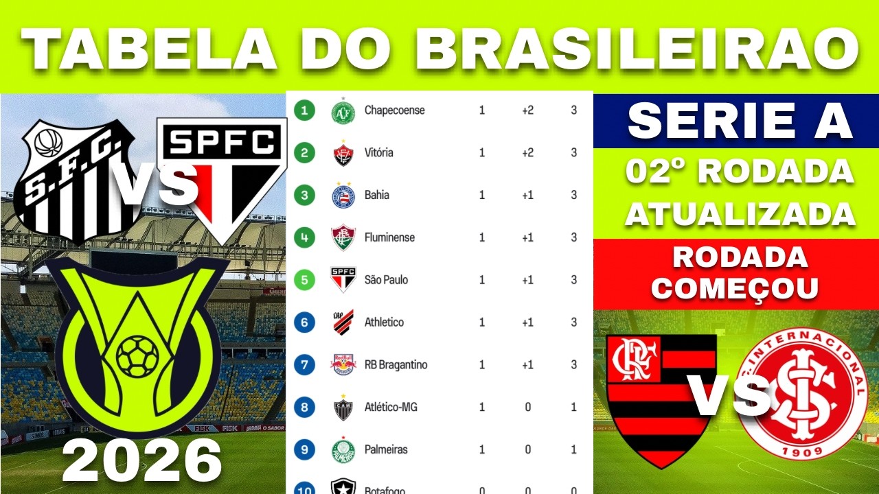 TABELA CLASSIFICAÇÃO DO BRASILEIRÃO 2026 - CAMPEONATO BRASILEIRO SÉRIE HOJE | 04/02/2026