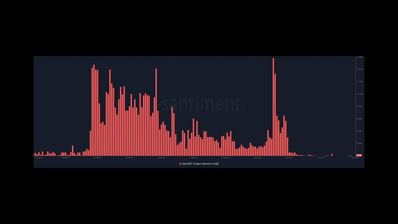 Ethereum    DeGods surges as season 3 is unveiled