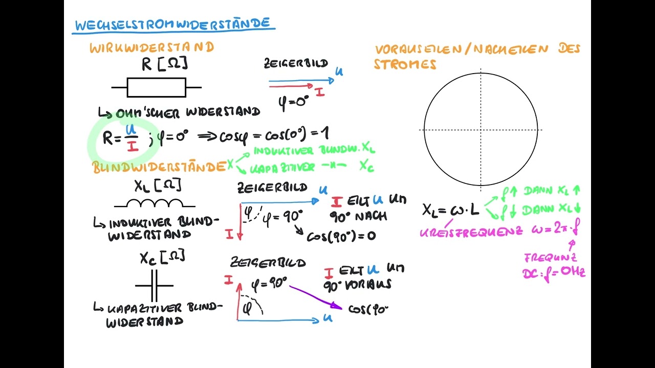 Wechselstromwiderstände (Ohmscher Widerstand und Blindwiederstände) - die Grundlagen