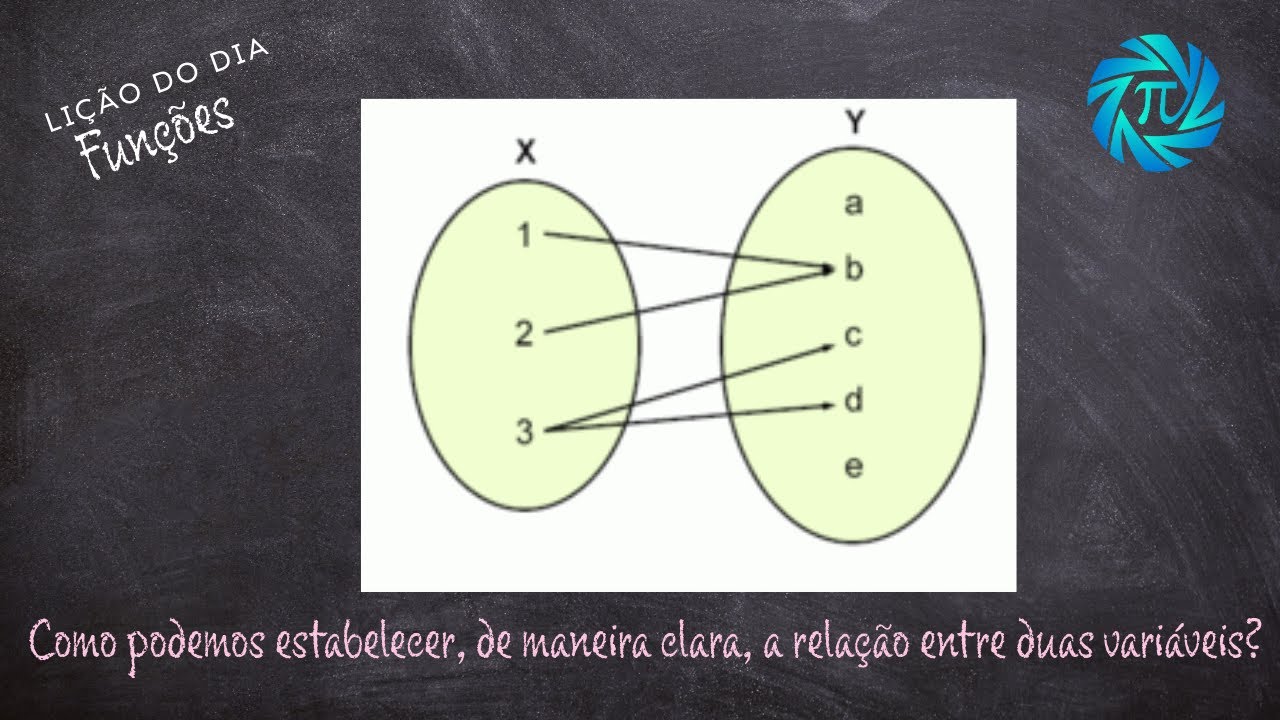Função x Relação: Entenda de Vez a Diferença! (Domínio, Imagem e Muito Mais)