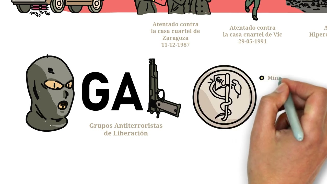 El terrorismo en España. Explicado en Video Scribing