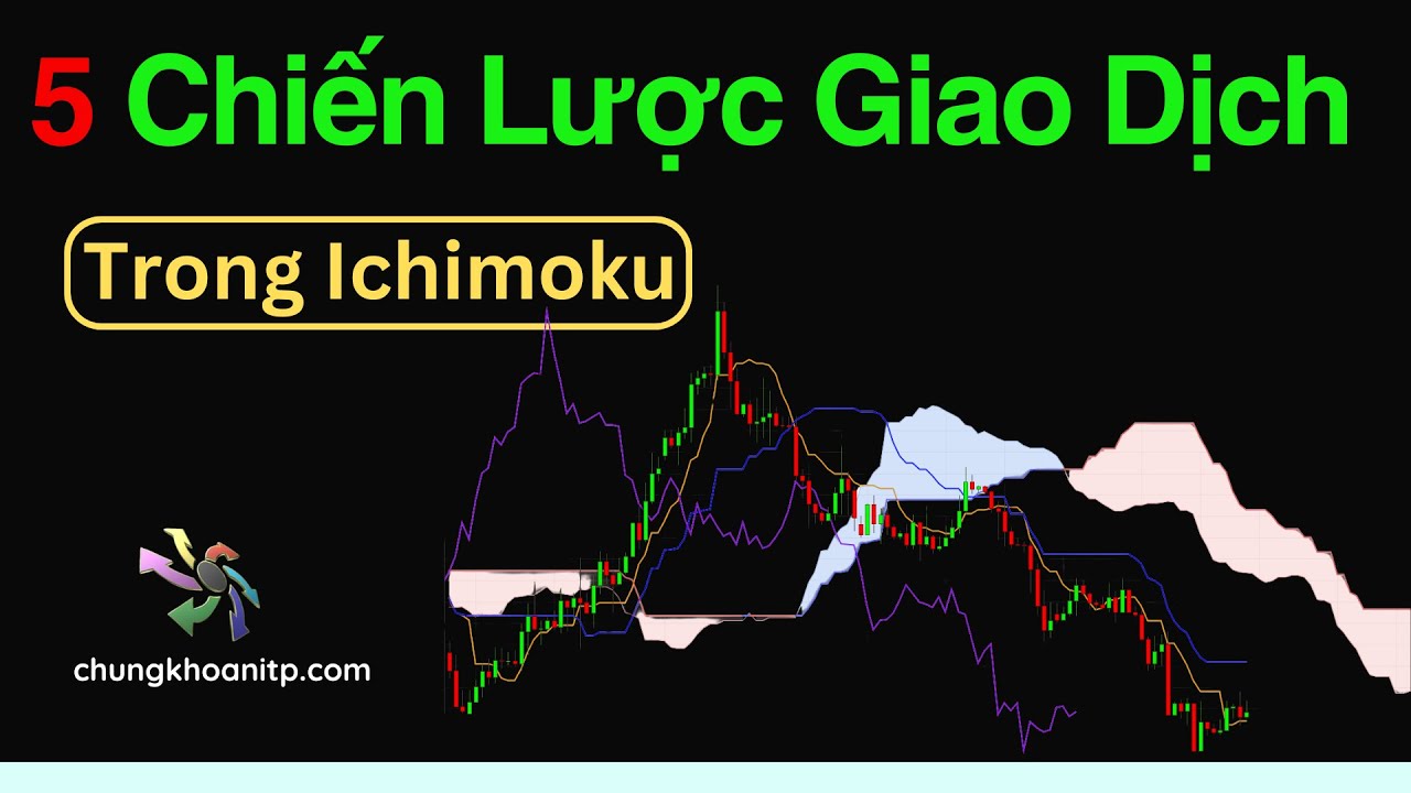 Ichimoku | 5 Chiến Lược 