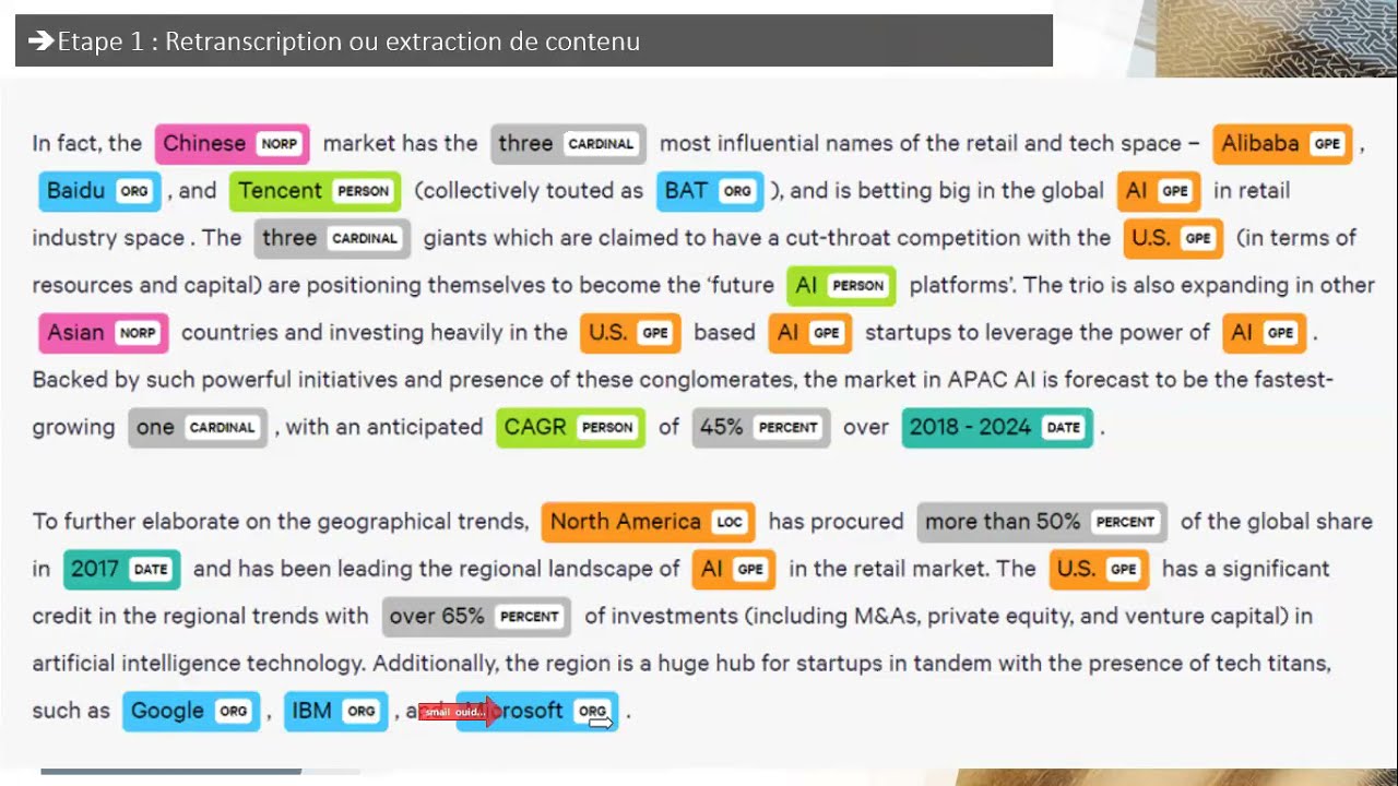 5.2.  L'analyse de contenu
