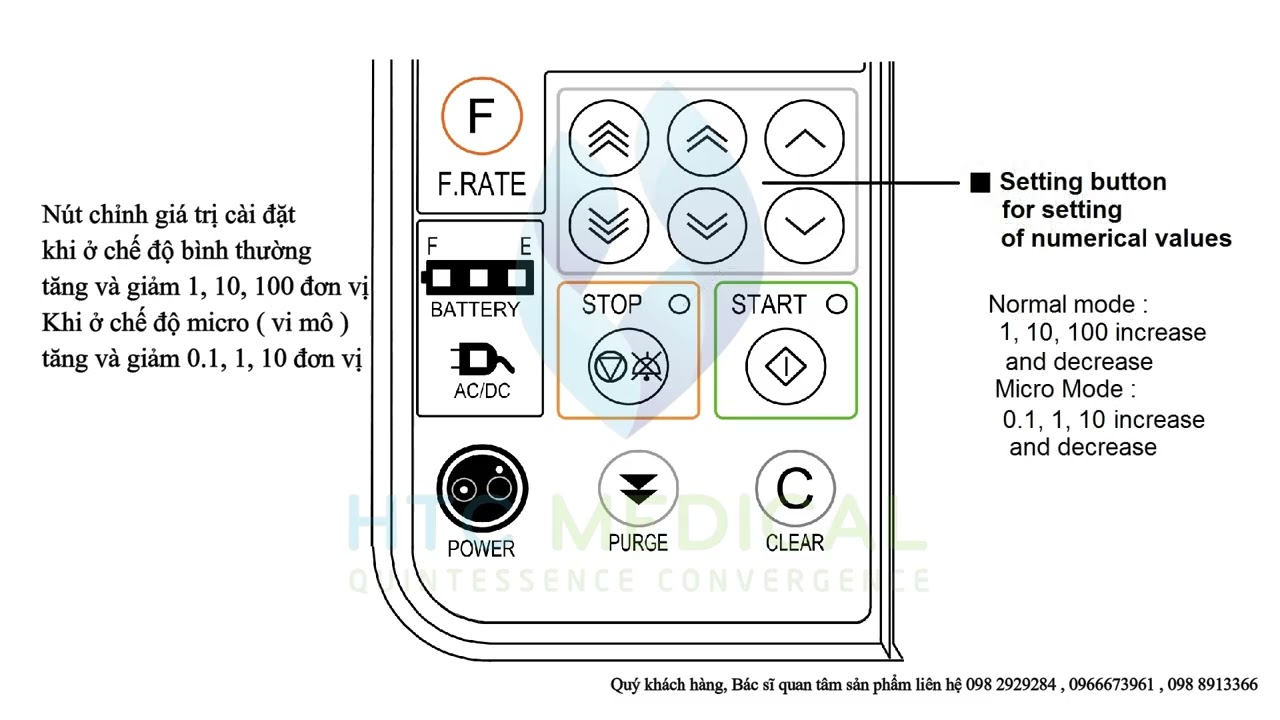 Hướng dẫn sử dụng M&aacute;y truyền dịch INFU- Z1000 H&agrave;n Quốc