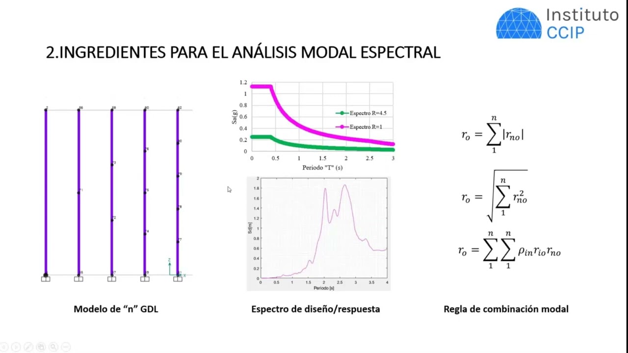 MasterClass Fundamentos de Din&aacute;mica Estructural para el An&aacute;lisis Modal Espectral