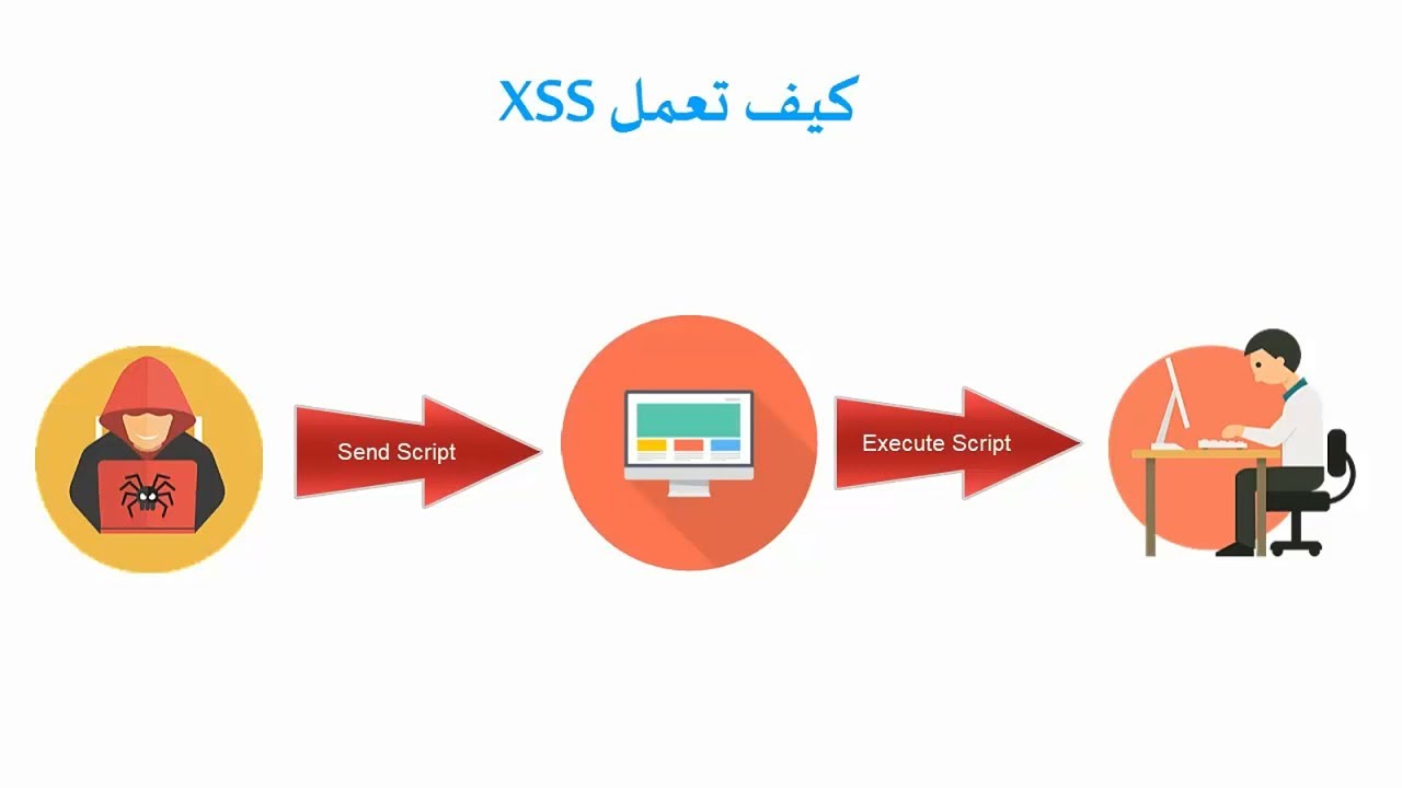 2. آليات الحماية في الويب - كل ما تحتاج معرفته عن ثغرة XSS