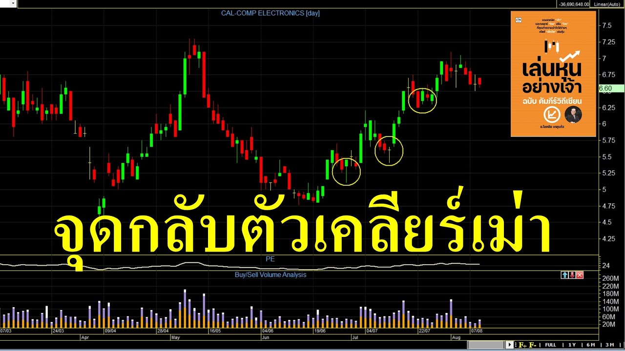 จุดกลับตัวเคลียร์เม่า
