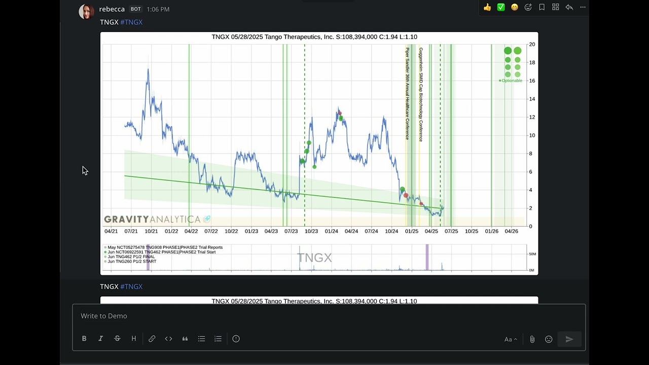 How to read a risk-aware event chart. $TNGX