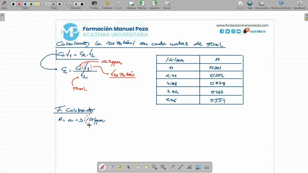 EJERCICIO QUÍMICA ANALÍTICA DETERMINACIÓN CONCENTRACIÓN DE ANALITO CALIBRACIÓN DE ADICIÓN DE PATRÓN