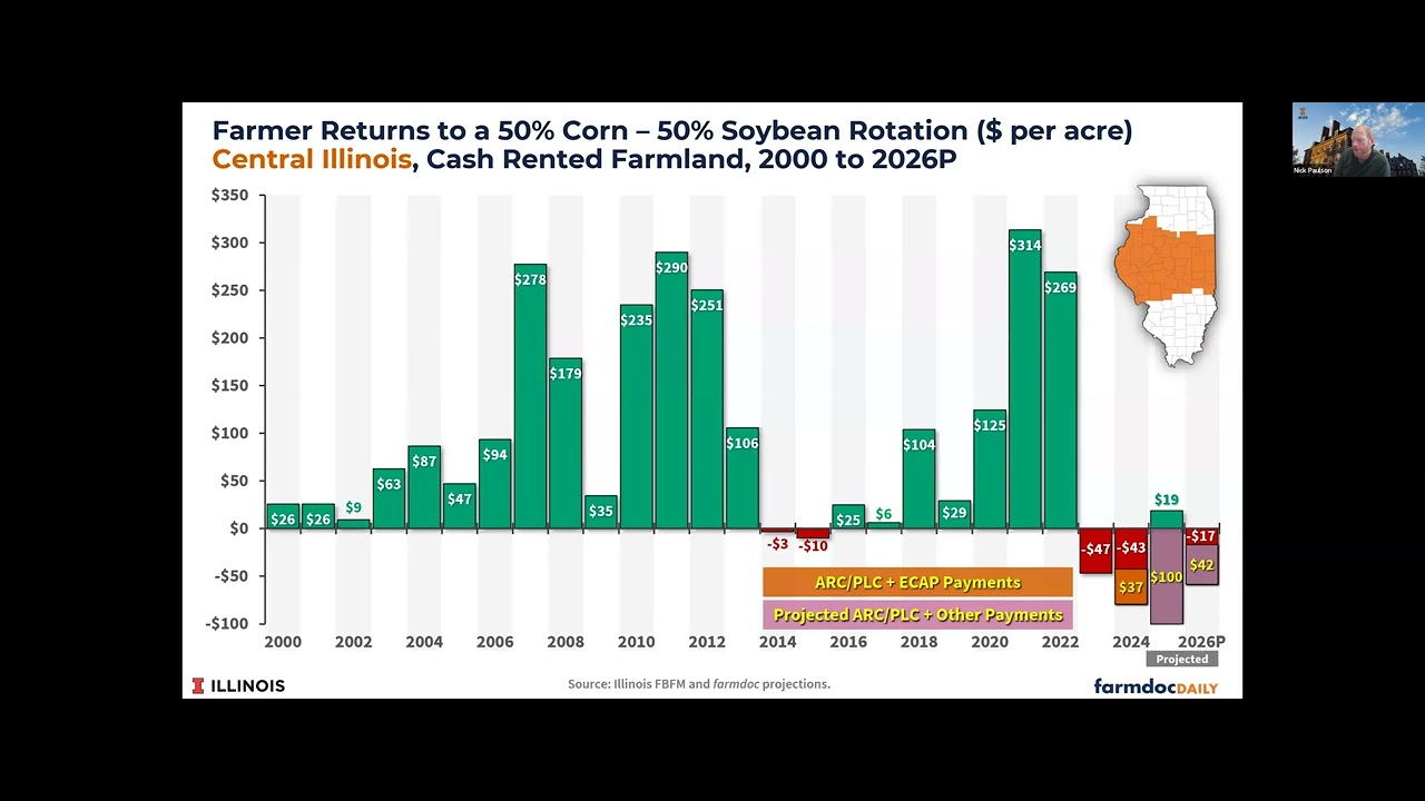 ISG Webinar: Re-Evaluating On-Farm Investments