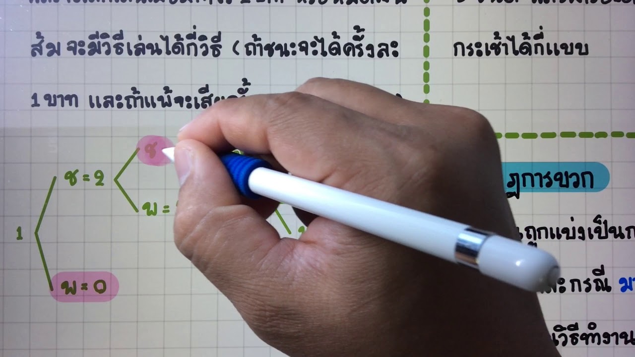 [หลักการนับเบื้องต้น] ตอนที่ 3 แผนภาพต้นไม้ที่แตกกิ่งไม่เป็นระเบียบ